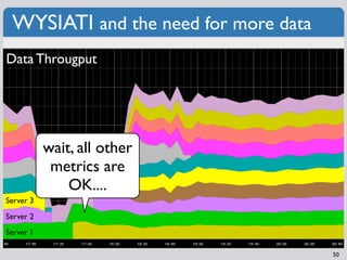 WYSIATI and the need for more data
Data Througput




           wait, all other
            metrics are
               OK...