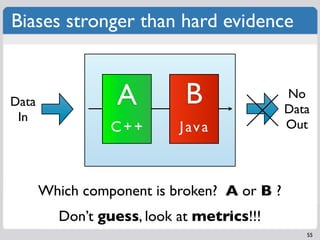 Biases stronger than hard evidence


Data              A         B                No
                                     ...