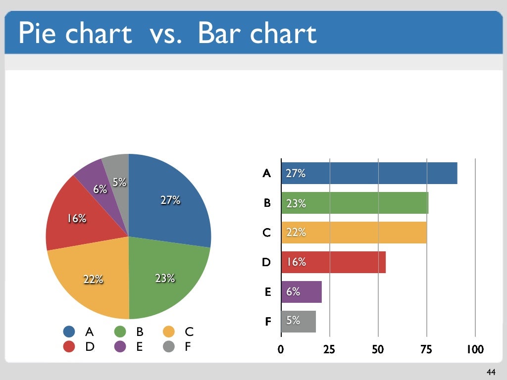 Pie Chart Or Bar Graph