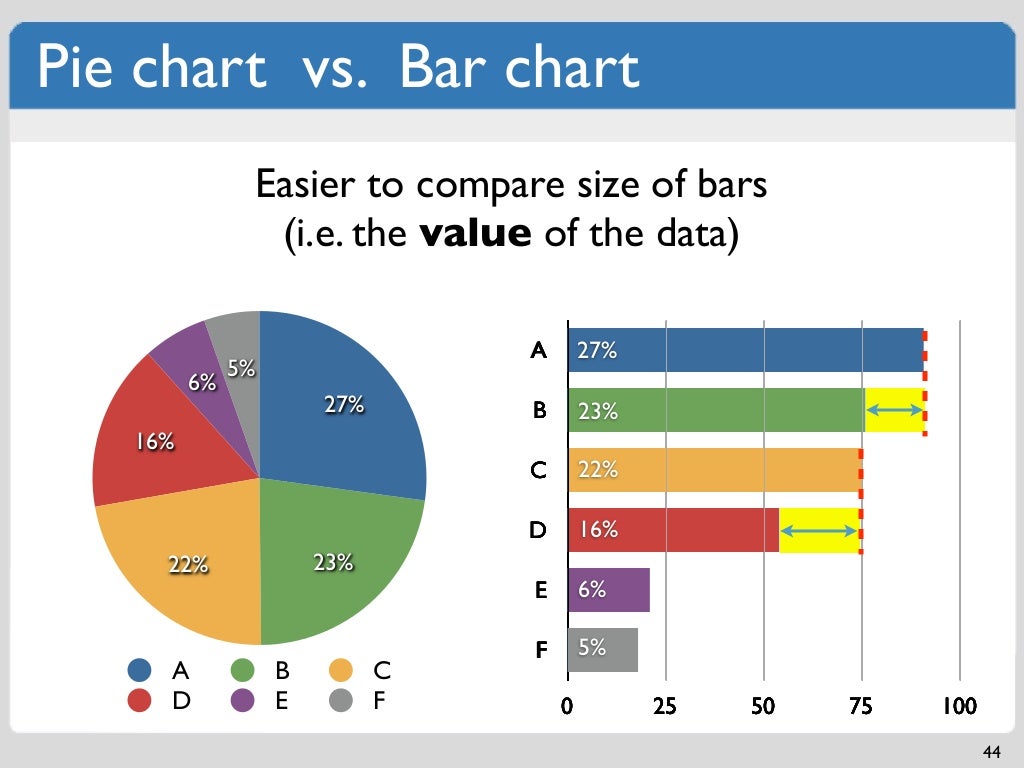 Rapidtables Com Pie Chart