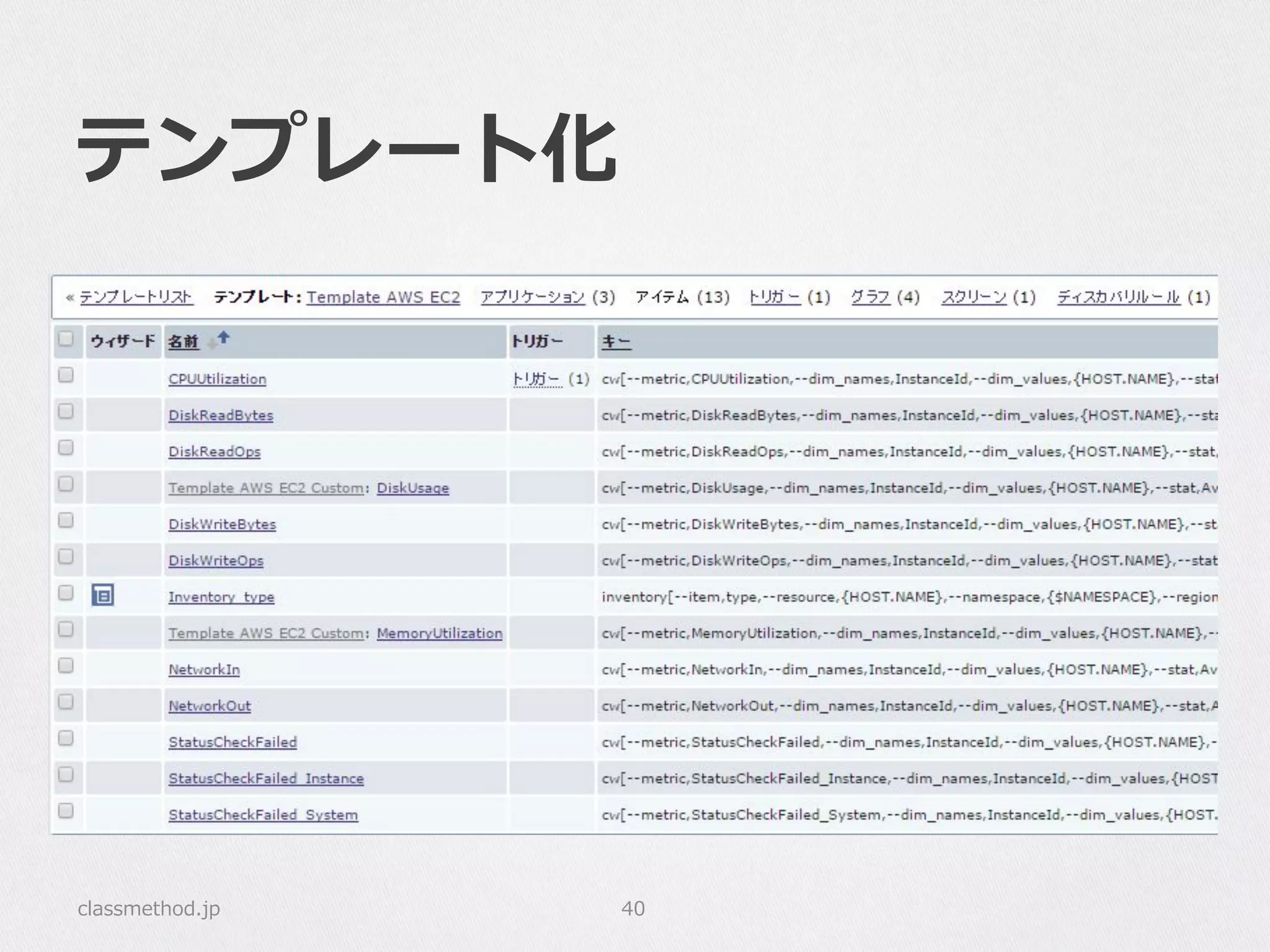 テンプレート化
classmethod.jp 40
 