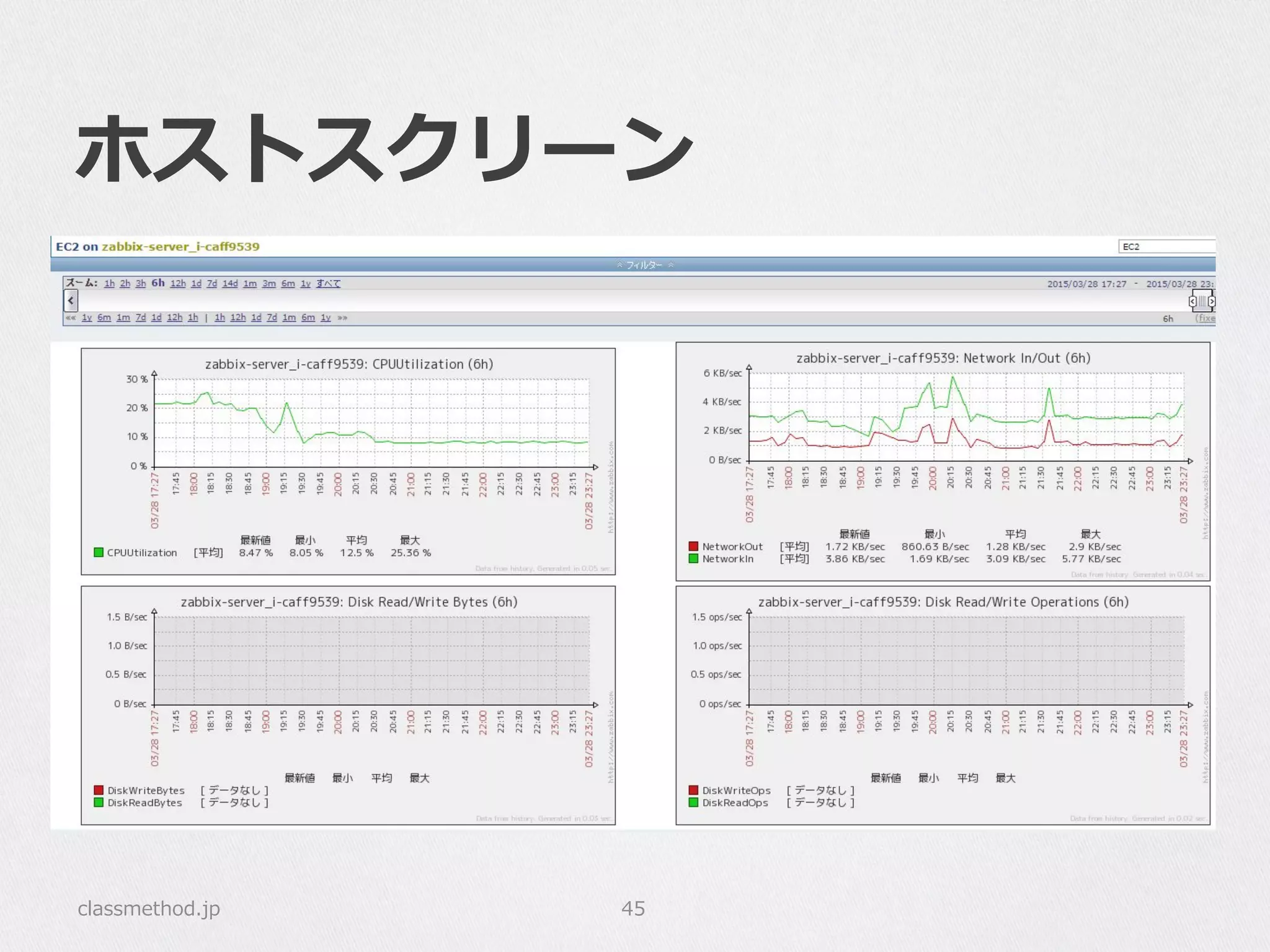 ホストスクリーン
classmethod.jp 45
 