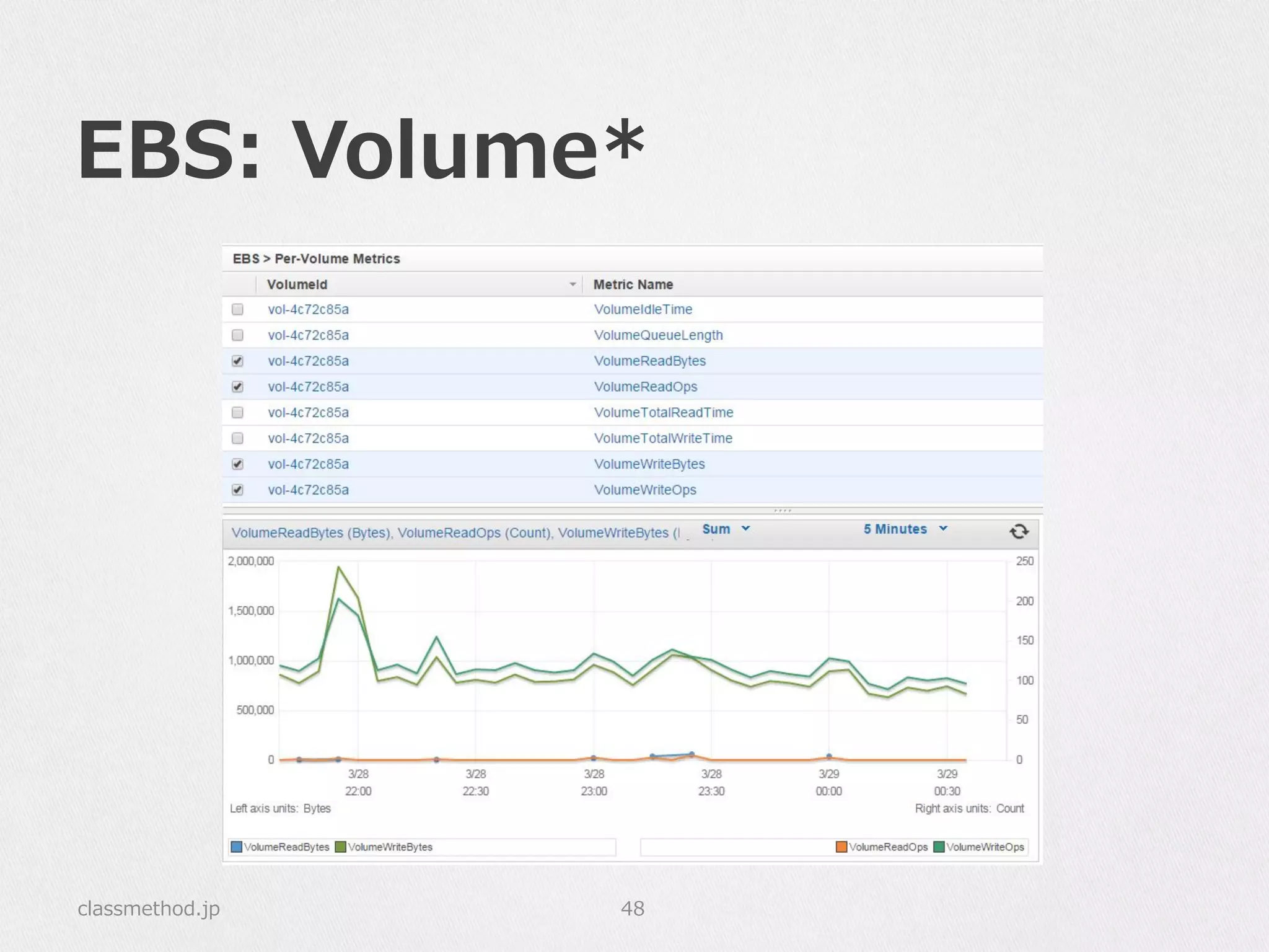 EBS:  Volume*
classmethod.jp 48
 