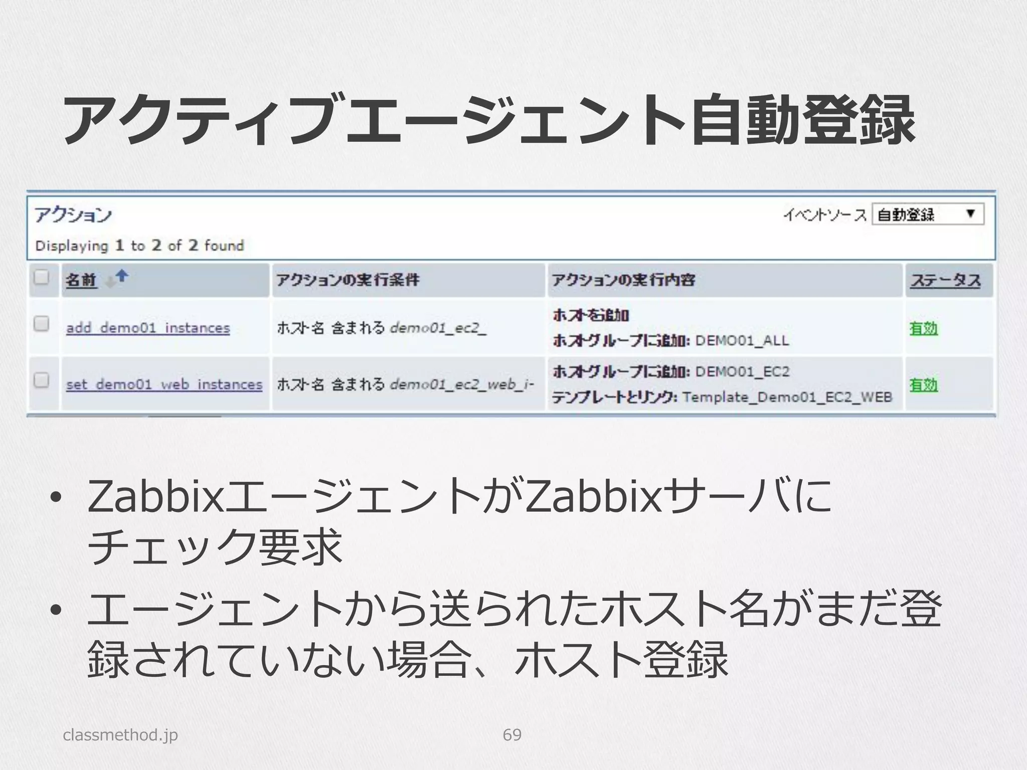 アクティブエージェント⾃自動登録
classmethod.jp 69
•  ZabbixエージェントがZabbixサーバに
チェック要求
•  エージェントから送られたホスト名がまだ登
録されていない場合、ホスト登録
 
