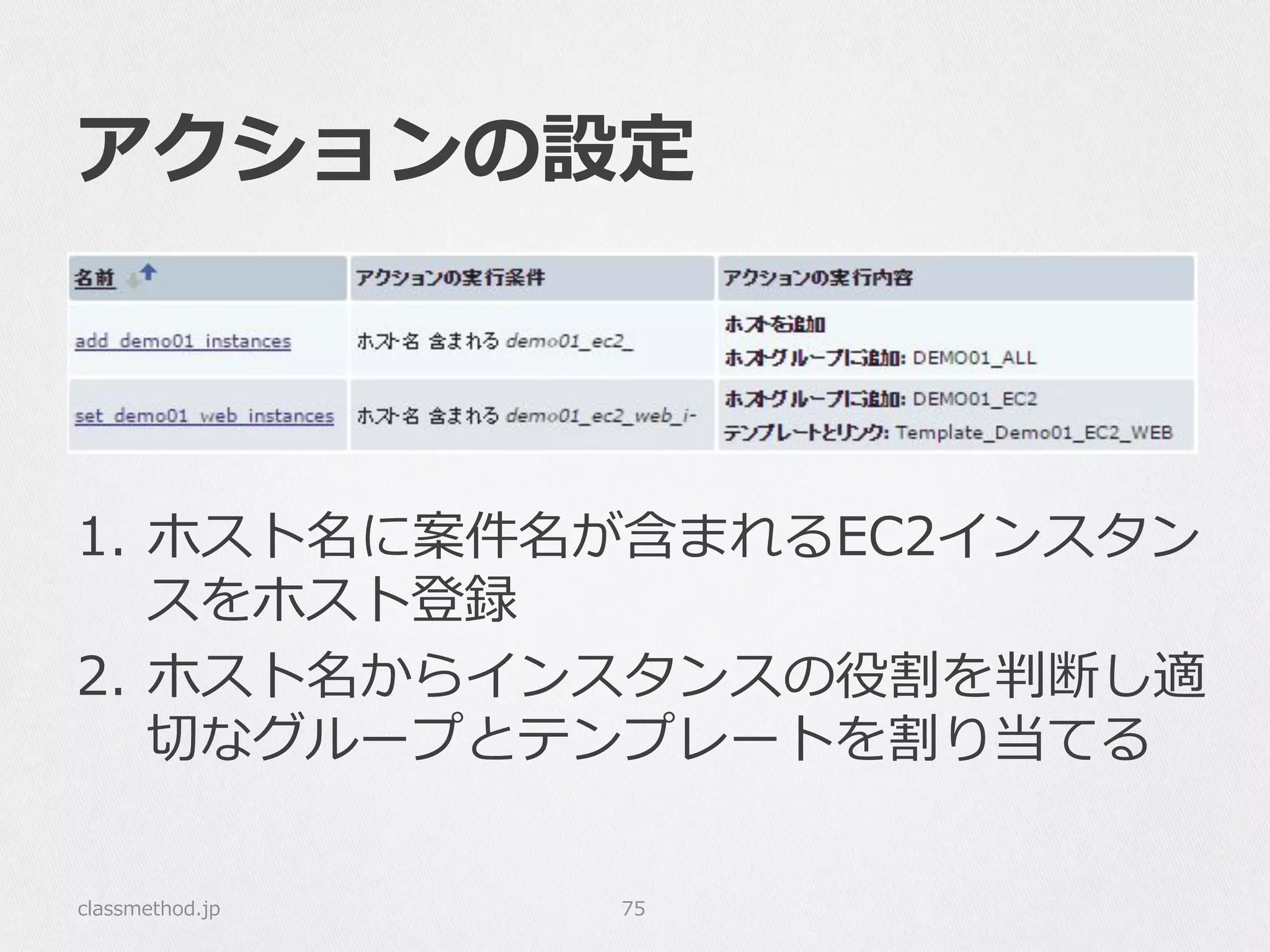 アクションの設定
1.  ホスト名に案件名が含まれるEC2インスタン
スをホスト登録
2.  ホスト名からインスタンスの役割を判断し適
切切なグループとテンプレートを割り当てる
classmethod.jp 75
 