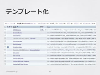 テンプレート化
classmethod.jp 40
 