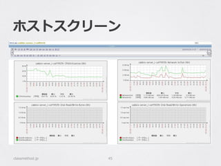 ホストスクリーン
classmethod.jp 45
 