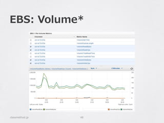 EBS:  Volume*
classmethod.jp 48
 