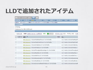 LLDで追加されたアイテム
classmethod.jp 55
 