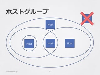 ホストグループ
classmethod.jp 6
HostHostHost
Host
Host
 