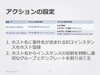 アクションの設定
1.  ホスト名に案件名が含まれるEC2インスタン
スをホスト登録
2.  ホスト名からインスタンスの役割を判断し適
切切なグループとテンプレートを割り当てる
classmethod.jp 75
 