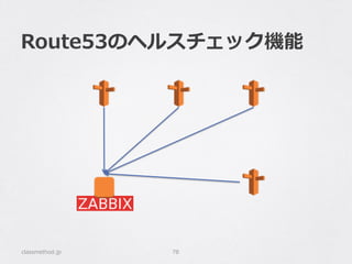 Route53のヘルスチェック機能
classmethod.jp 78
 