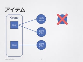 アイテム
classmethod.jp 9
Host
Host
Item
CPU
Item
Mem
Item
CPU
Item
URL
Group
 