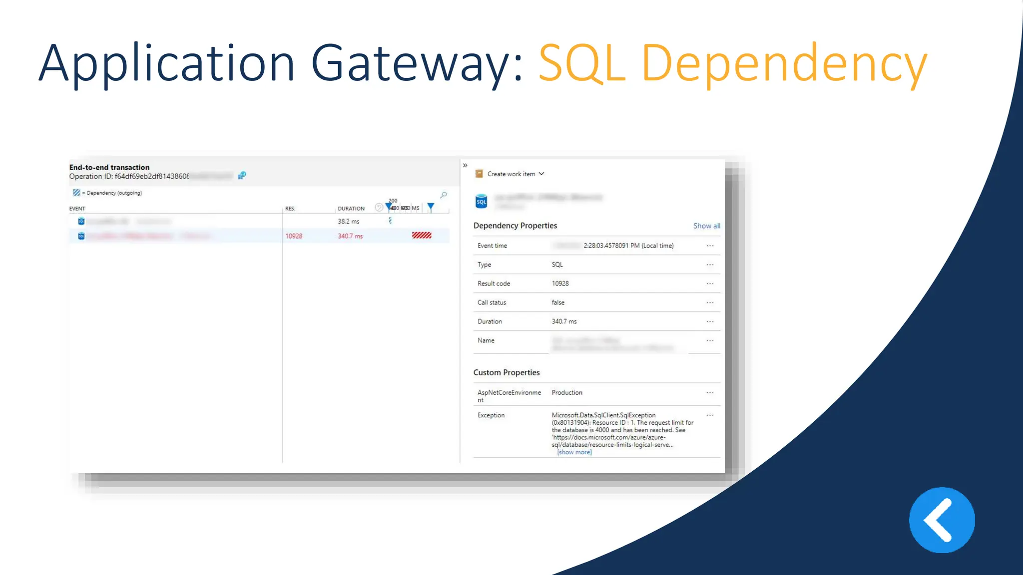 vm
Application Gateway: SQL Dependency
 
