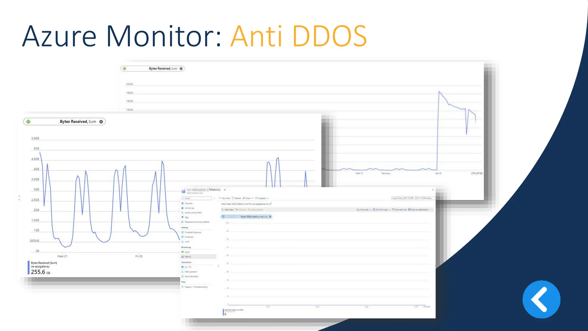 vm
Azure Monitor: Anti DDOS
 