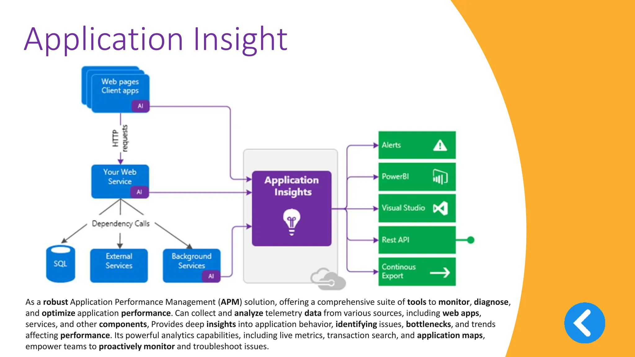 v
Application Insight
As a robust Application Performance Management (APM) solution, offering a comprehensive suite of tools to monitor, diagnose,
and optimize application performance. Can collect and analyze telemetry data from various sources, including web apps,
services, and other components, Provides deep insights into application behavior, identifying issues, bottlenecks, and trends
affecting performance. Its powerful analytics capabilities, including live metrics, transaction search, and application maps,
empower teams to proactively monitor and troubleshoot issues.
 
