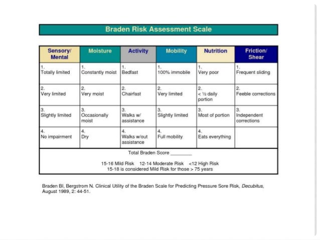 Braden Score Chart