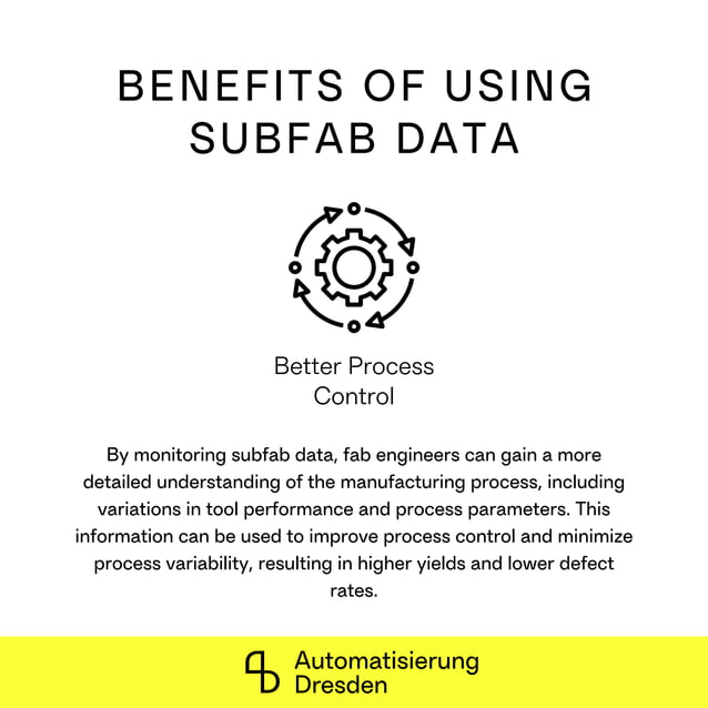 Subfab Monitoring Benefits Fab Management.pdf