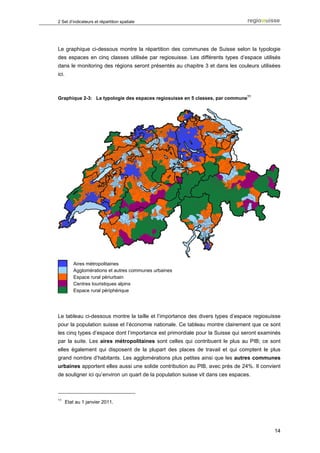 2 Set d’indicateurs et répartition spatiale




Le graphique ci-dessous montre la répartition des communes de Suisse selon la typologie
des espaces en cinq classes utilisée par regiosuisse. Les différents types d’espace utilisés
dans le monitoring des régions seront présentés au chapitre 3 et dans les couleurs utilisées
ici.


                                                                                11
Graphique 2-3: La typologie des espaces regiosuisse en 5 classes, par commune




         Metropolräume
          Aires métropolitaines
         Agglomerationen und übrige städtische Gemeinden
          Agglomérations et autres communes urbaines
         Periurbaner ländlicher Raum
          Espace rural périurbain
         Alpine Tourismuszentren
          Centres touristiques alpins
         Peripherer ländlicher Raum
          Espace rural périphérique




Le tableau ci-dessous montre la taille et l’importance des divers types d’espace regiosuisse
pour la population suisse et l’économie nationale. Ce tableau montre clairement que ce sont
les cinq types d’espace dont l’importance est primordiale pour la Suisse qui seront examinés
par la suite. Les aires métropolitaines sont celles qui contribuent le plus au PIB; ce sont
elles également qui disposent de la plupart des places de travail et qui comptent le plus
grand nombre d’habitants. Les agglomérations plus petites ainsi que les autres communes
urbaines apportent elles aussi une solide contribution au PIB, avec près de 24%. Il convient
de souligner ici qu’environ un quart de la population suisse vit dans ces espaces.



11
       Etat au 1 janvier 2011.




                                                                                         14
 