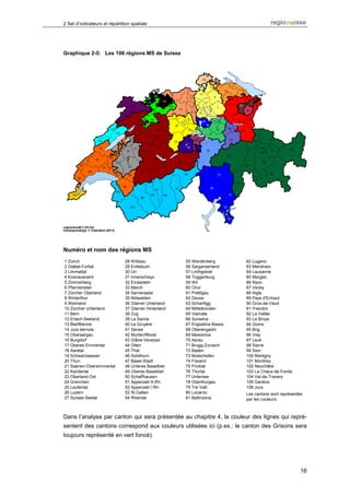 2 Set d’indicateurs et répartition spatiale




Graphique 2-5: Les 106 régions MS de Suisse




Numéro et nom des régions MS
1 Zürich                       28 Willisau             55 Werdenberg        82 Lugano
2 Glattal-Furttal              29 Entlebuch            56 Sarganserland     83 Mendrisio
3 Limmattal                    30 Uri                  57 Linthgebiet       84 Lausanne
4 Knonaueramt                  31 Innerschwyz          58 Toggenburg        85 Morges
5 Zimmerberg                   32 Einsiedeln           59 Wil               86 Nyon
6 Pfannenstiel                 33 March                60 Chur              87 Vevey
7 Zürcher Oberland             34 Sarneraatal          61 Prättigau         88 Aigle
8 Winterthur                   35 Nidwalden            62 Davos             89 Pays d'Enhaut
9 Weinland                     36 Glarner Unterland    63 Schanfigg         90 Gros-de-Vaud
10 Zürcher Unterland           37 Glarner Hinterland   64 Mittelbünden      91 Yverdon
11 Bern                        38 Zug                  65 Viamala           92 La Vallée
12 Erlach-Seeland              39 La Sarine            66 Surselva          93 La Broye
13 Biel/Bienne                 40 La Gruyère           67 Engiadina Bassa   94 Goms
14 Jura bernois                41 Sense                68 Oberengadin       95 Brig
15 Oberaargau                  42 Murten/Morat         69 Mesolcina         96 Visp
16 Burgdorf                    43 Glâne-Veveyse        70 Aarau             97 Leuk
17 Oberes Emmental             44 Olten                71 Brugg-Zurzach     98 Sierre
18 Aaretal                     45 Thal                 72 Baden             99 Sion
19 Schwarzwasser               46 Solothurn            73 Mutschellen       100 Martigny
20 Thun                        47 Basel-Stadt          74 Freiamt           101 Monthey
21 Saanen-Obersimmental        48 Unteres Baselbiet    75 Fricktal          102 Neuchâtel
22 Kandertal                   49 Oberes Baselbiet     76 Thurtal           103 La Chaux-de-Fonds
23 Oberland-Ost                50 Schaffhausen         77 Untersee          104 Val-de-Travers
24 Grenchen                    51 Appenzell A.Rh.      78 Oberthurgau       105 Genève
25 Laufental                   52 Appenzell I.Rh.      79 Tre Valli         106 Jura
26 Luzern                      53 St.Gallen            80 Locarno           Les cantons sont représentés
27 Sursee-Seetal               54 Rheintal             81 Bellinzona        par les couleurs



Dans l’analyse par canton qui sera présentée au chapitre 4, la couleur des lignes qui repré-
sentent des cantons correspond aux couleurs utilisées ici (p.ex.: le canton des Grisons sera
toujours représenté en vert foncé).




                                                                                                       16
 
