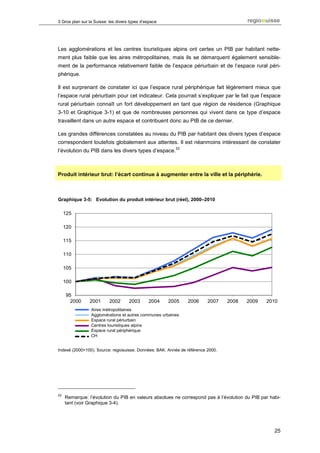 3 Gros plan sur la Suisse: les divers types d’espace




Les agglomérations et les centres touristiques alpins ont certes un PIB par habitant nette-
ment plus faible que les aires métropolitaines, mais ils se démarquent également sensible-
ment de la performance relativement faible de l’espace périurbain et de l’espace rural péri-
phérique.

Il est surprenant de constater ici que l’espace rural périphérique fait légèrement mieux que
l’espace rural périurbain pour cet indicateur. Cela pourrait s’expliquer par le fait que l’espace
rural périurbain connaît un fort développement en tant que région de résidence (Graphique
3-10 et Graphique 3-1) et que de nombreuses personnes qui vivent dans ce type d’espace
travaillent dans un autre espace et contribuent donc au PIB de ce dernier.

Les grandes différences constatées au niveau du PIB par habitant des divers types d’espace
correspondent toutefois globalement aux attentes. Il est néanmoins intéressant de constater
                                                         22
l’évolution du PIB dans les divers types d’espace.



Produit intérieur brut: l’écart continue à augmenter entre la ville et la périphérie.



Graphique 3-5: Evolution du produit intérieur brut (réel), 2000–2010

     125

     120

     115

     110

     105

     100

      95
        2000    2001       2002      2003      2004    2005    2006      2007    2008   2009   2010
                Metropolräume
                 Aires métropolitaines
                Agglomerationen und übrige städtische Gemeinden
                 Agglomérations et autres communes urbaines
                 Espace rural périurbain
                Periurbaner ländlicher Raum
                 Centres touristiques alpins
                Alpine Tourismuszentren
                 Espace rural périphérique
                Peripherer ländlicher Raum
                 CH
                CH

Indexé (2000=100). Source: regiosuisse. Données: BAK. Année de référence 2000.




22
     Remarque: l’évolution du PIB en valeurs absolues ne correspond pas à l’évolution du PIB par habi-
     tant (voir Graphique 3-4).




                                                                                                   25
 