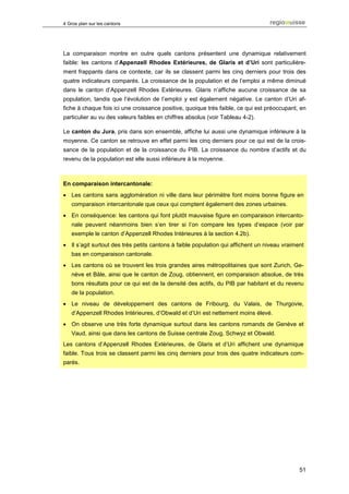 4 Gros plan sur les cantons




La comparaison montre en outre quels cantons présentent une dynamique relativement
faible: les cantons d’Appenzell Rhodes Extérieures, de Glaris et d’Uri sont particulière-
ment frappants dans ce contexte, car ils se classent parmi les cinq derniers pour trois des
quatre indicateurs comparés. La croissance de la population et de l’emploi a même diminué
dans le canton d’Appenzell Rhodes Extérieures. Glaris n’affiche aucune croissance de sa
population, tandis que l’évolution de l’emploi y est également négative. Le canton d’Uri af-
fiche à chaque fois ici une croissance positive, quoique très faible, ce qui est préoccupant, en
particulier au vu des valeurs faibles en chiffres absolus (voir Tableau 4-2).

Le canton du Jura, pris dans son ensemble, affiche lui aussi une dynamique inférieure à la
moyenne. Ce canton se retrouve en effet parmi les cinq derniers pour ce qui est de la crois-
sance de la population et de la croissance du PIB. La croissance du nombre d’actifs et du
revenu de la population est elle aussi inférieure à la moyenne.



En comparaison intercantonale:
• Les cantons sans agglomération ni ville dans leur périmètre font moins bonne figure en
   comparaison intercantonale que ceux qui comptent également des zones urbaines.
• En conséquence: les cantons qui font plutôt mauvaise figure en comparaison intercanto-
   nale peuvent néanmoins bien s’en tirer si l’on compare les types d’espace (voir par
   exemple le canton d’Appenzell Rhodes Intérieures à la section 4.2b).
• Il s’agit surtout des très petits cantons à faible population qui affichent un niveau vraiment
   bas en comparaison cantonale.
• Les cantons où se trouvent les trois grandes aires métropolitaines que sont Zurich, Ge-
   nève et Bâle, ainsi que le canton de Zoug, obtiennent, en comparaison absolue, de très
   bons résultats pour ce qui est de la densité des actifs, du PIB par habitant et du revenu
   de la population.
• Le niveau de développement des cantons de Fribourg, du Valais, de Thurgovie,
   d’Appenzell Rhodes Intérieures, d’Obwald et d’Uri est nettement moins élevé.
• On observe une très forte dynamique surtout dans les cantons romands de Genève et
   Vaud, ainsi que dans les cantons de Suisse centrale Zoug, Schwyz et Obwald.
Les cantons d’Appenzell Rhodes Extérieures, de Glaris et d’Uri affichent une dynamique
faible. Tous trois se classent parmi les cinq derniers pour trois des quatre indicateurs com-
parés.




                                                                                              51
 