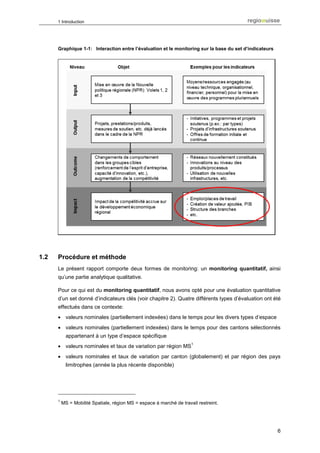 1 Introduction




      Graphique 1-1: Interaction entre l’évaluation et le monitoring sur la base du set d’indicateurs




1.2   Procédure et méthode
      Le présent rapport comporte deux formes de monitoring: un monitoring quantitatif, ainsi
      qu’une partie analytique qualitative.

      Pour ce qui est du monitoring quantitatif, nous avons opté pour une évaluation quantitative
      d’un set donné d’indicateurs clés (voir chapitre 2). Quatre différents types d’évaluation ont été
      effectués dans ce contexte:
      • valeurs nominales (partiellement indexées) dans le temps pour les divers types d’espace
      • valeurs nominales (partiellement indexées) dans le temps pour des cantons sélectionnés
            appartenant à un type d’espace spécifique
                                                                      1
      • valeurs nominales et taux de variation par région MS
      • valeurs nominales et taux de variation par canton (globalement) et par région des pays
            limitrophes (année la plus récente disponible)




      1
          MS = Mobilité Spatiale, région MS = espace à marché de travail restreint.




                                                                                                        6
 