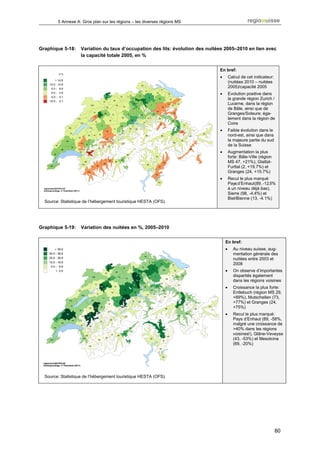 5 Annexe A: Gros plan sur les régions – les diverses régions MS




Graphique 5-18:     Variation du taux d’occupation des lits: évolution des nuitées 2005–2010 en lien avec
                    la capacité totale 2005, en %


                                                                                En bref:
                                                                                •       Calcul de cet indicateur:
                                                                                        (nuitées 2010 – nuitées
                                                                                        2005)/capacité 2005
                                                                                •       Evolution positive dans
                                                                                        la grande région Zurich /
                                                                                        Lucerne, dans la région
                                                                                        de Bâle, ainsi que de
                                                                                        Granges/Soleure; éga-
                                                                                        lement dans la région de
                                                                                        Coire
                                                                                •       Faible évolution dans le
                                                                                        nord-est, ainsi que dans
                                                                                        la majeure partie du sud
                                                                                        de la Suisse
                                                                                •       Augmentation la plus
                                                                                        forte: Bâle-Ville (région
                                                                                        MS 47, +21%), Glattal-
                                                                                        Furttal (2, +19.7%) et
                                                                                        Granges (24, +15.7%)
                                                                                •       Recul le plus marqué:
                                                                                        Pays d’Enhaut (89, -12.5%
                                                                                        à un niveau déjà bas),
                                                                                        Sierre (98, -4.4%) et
                                                                                        Biel/Bienne (13, -4.1%)
  Source: Statistique de l’hébergement touristique HESTA (OFS).




Graphique 5-19:     Variation des nuitées en %, 2005–2010


                                                                                    En bref:
                                                                                    •      Au niveau suisse, aug-
                                                                                           mentation générale des
                                                                                           nuitées entre 2003 et
                                                                                           2008
                                                                                    •      On observe d’importantes
                                                                                           disparités également
                                                                                           dans les régions voisines
                                                                                    •      Croissance la plus forte:
                                                                                           Entlebuch (région MS 29,
                                                                                           +89%), Mutschellen (73,
                                                                                           +77%) et Granges (24,
                                                                                           +75%)
                                                                                    •      Recul le plus marqué:
                                                                                           Pays d’Enhaut (89, -58%,
                                                                                           malgré une croissance de
                                                                                           >40% dans les régions
                                                                                           voisines!), Glâne-Veveyse
                                                                                           (43, -53%) et Mesolcina
                                                                                           (69, -20%)




  Source: Statistique de l’hébergement touristique HESTA (OFS).




                                                                                                                    80
 