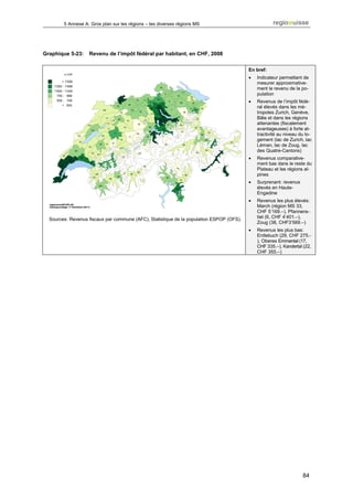 5 Annexe A: Gros plan sur les régions – les diverses régions MS




Graphique 5-23:    Revenu de l’impôt fédéral par habitant, en CHF, 2008

                                                                                          En bref:
                                                                                          •   Indicateur permettant de
                                                                                              mesurer approximative-
                                                                                              ment le revenu de la po-
                                                                                              pulation
                                                                                          •   Revenus de l’impôt fédé-
                                                                                              ral élevés dans les mé-
                                                                                              tropoles Zurich, Genève,
                                                                                              Bâle et dans les régions
                                                                                              attenantes (fiscalement
                                                                                              avantageuses) à forte at-
                                                                                              tractivité au niveau du lo-
                                                                                              gement (lac de Zurich, lac
                                                                                              Léman, lac de Zoug, lac
                                                                                              des Quatre-Cantons)
                                                                                          •   Revenus comparative-
                                                                                              ment bas dans le reste du
                                                                                              Plateau et les régions al-
                                                                                              pines
                                                                                          •   Surprenant: revenus
                                                                                              élevés en Haute-
                                                                                              Engadine
                                                                                          •   Revenus les plus élevés:
                                                                                              March (région MS 33,
                                                                                              CHF 5‘169.–), Pfannens-
  Sources: Revenus fiscaux par commune (AFC), Statistique de la population ESPOP (OFS).       tiel (6, CHF 4‘401.–),
                                                                                              Zoug (38, CHF3‘569.–)
                                                                                          •   Revenus les plus bas:
                                                                                              Entlebuch (29, CHF 275.-
                                                                                              ), Oberes Emmental (17,
                                                                                              CHF 335.–), Kandertal (22,
                                                                                              CHF 355.–)




                                                                                                                    84
 