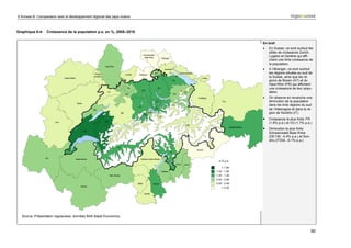 6 Annexe B: Comparaison avec le développement régional des pays voisins



Graphique 6-4: Croissance de la population p.a. en %, 2005–2010

                                                                          En bref:
                                                                          •   En Suisse, ce sont surtout les
                                                                              pôles de croissance Zurich,
                                                                              Lugano et Genève qui affi-
                                                                              chent une forte croissance de
                                                                              la population.
                                                                          •   A l’étranger, ce sont surtout
                                                                              les régions situées au sud de
                                                                              la Suisse, ainsi que les ré-
                                                                              gions de Bozen (AT) et du
                                                                              Haut-Rhin (FR) qui affichent
                                                                              une croissance de leur popu-
                                                                              lation.
                                                                          •   On observe en revanche une
                                                                              diminution de la population
                                                                              dans les trois régions du sud
                                                                              de l’Allemagne et dans la ré-
                                                                              gion de Sondrio (IT).
                                                                          • Croissance la plus forte: FR
                                                                              (1.8% p.a.) et VD (1.7% p.a.)
                                                                          • Diminution la plus forte:
                                                                              Schwarzwald-Baar-Kreis
                                                                              (DE136, -0.4% p.a.) et Son-
                                                                              drio (IT334, -0.1% p.a.)




  Source: Présentation regiosuisse, données BAK Basel Economics.



                                                                                                            90
 