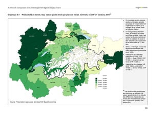 6 Annexe B: Comparaison avec le développement régional des pays voisins


                                                                                                           e              42
Graphique 6-7: Productivité du travail, resp. valeur ajoutée brute par place de travail, nominale, en CHF (1 secteur), 2010


                                                                                                                               •    On constate dans le premier
                                                                                                                                    secteur une valeur ajoutée
                                                                                                                                    par place de travail nettement
                                                                                                                                    supérieure en France, à la
                                                                                                                                    frontière de la Suisse, ainsi
                                                                                                                                    qu’à Bozen (Italie).
                                                                                                                               •    En Thurgovie et, étonnam-
                                                                                                                                    ment, à Genève, la Suisse
                                                                                                                                    peut faire jeu égal, mais c’est
                                                                                                                                    surtout en Suisse centrale et
                                                                                                                                    dans les cantons du Jura et
                                                                                                                                    des Grisons que la productivi-
                                                                                                                                    té est faible dans le 1er sec-
                                                                                                                                    teur.
                                                                                                                               •    Sinon, à l’étranger, seules les
                                                                                                                                    régions autrichiennes affi-
                                                                                                                                    chent encore une productivité
                                                                                                                                    aussi faible.
                                                                                                                               •    Valeurs les plus élevées:
                                                                                                                                    Haut-Rhin (FK422, CHF
                                                                                                                                    78‘900.–), Jura (FK432, CHF
                                                                                                                                    78‘400.–) et canton de Ge-
                                                                                                                                    nève (CHF 74‘200.–)
                                                                                                                               •    Valeurs les plus basses: UR
                                                                                                                                    (CHF 5‘800.–), GR (CHF
                                                                                                                                    10‘000.–) et Tirol (AT33, CHF
                                                                                                                                    12‘100.–)




                                                                                                                               42
                                                                                                                                  Les productivités spécifiques
                                                                                                                               aux branches se réfèrent à la
                                                                                                                               valeur ajoutée brute (il en résulte
                                                                                                                               des différences marginales au
                                                                                                                               niveau des trois secteurs compa-
                                                                                                                               rés à l’économie globale, Gra-
   Source: Présentation regiosuisse, données BAK Basel Economics.                                                              phique 6-6).


                                                                                                                                                                 93
 