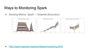 Ways to Monitoring Spark
● Sending Metrics: Spark → Graphite (Execution)
● http://spark.apache.org/docs/latest/monitoring.html
 