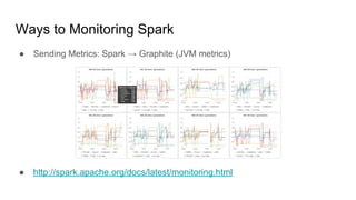 Ways to Monitoring Spark
● Sending Metrics: Spark → Graphite (JVM metrics)
● http://spark.apache.org/docs/latest/monitoring.html
 
