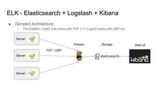 ● (Simpler) Architecture:
○ The problem: Log42 only works with TCP :( => Log4J2 works with UDP too
Server
Server
Server
ELK - Elasticsearch + Logstash + Kibana
Indexer Web UIStorage
TCP / UDP
 