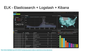 ELK - Elasticsearch + Logstash + Kibana
http://www.digitalgov.gov/2014/05/07/analyzing-search-data-in-real-time-to-drive-decisions/
 