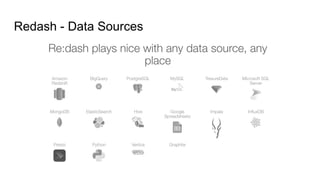 Redash - Data Sources
 