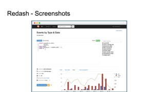 Redash - Screenshots
 