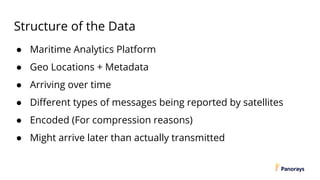 Structure of the Data
● Maritime Analytics Platform
● Geo Locations + Metadata
● Arriving over time
● Different types of messages being reported by satellites
● Encoded (For compression reasons)
● Might arrive later than actually transmitted
 