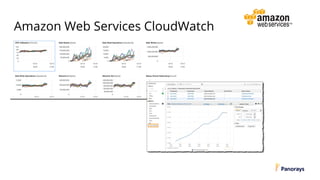Amazon Web Services CloudWatch
 