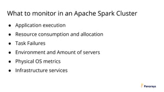 What to monitor in an Apache Spark Cluster
● Application execution
● Resource consumption and allocation
● Task Failures
● Environment and Amount of servers
● Physical OS metrics
● Infrastructure services
 