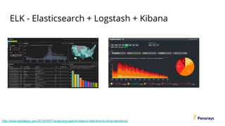 ELK - Elasticsearch + Logstash + Kibana
http://www.digitalgov.gov/2014/05/07/analyzing-search-data-in-real-time-to-drive-decisions/
 