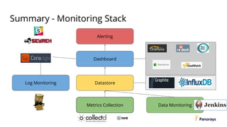 Summary - Monitoring Stack
Alerting
Metrics Collection
Datastore
Dashboard
Data Monitoring
Log Monitoring
 