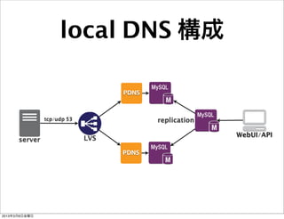 local DNS 構成
                            Compute
                            Amazon Elastic Compute Cloud (Amazon EC2)




                                                PDNS

                            Amazon Elastic       Instance          Instances        AMI         DB on Instance       Instance
                            Compute Cloud                                                                        with CloudWatch
                               (EC2)
               tcp/udp 53                                        replication
                            Compute
                            Amazon Elastic MapReduce                           Auto Scaling
                            Amazon Elastic Compute Cloud (Amazon EC2)
                                                                                                       WebUI/API
      server                LVS

                                               PDNS
                             Amazon Elastic      Cluster        HDFS Cluster     Auto Scaling
                            Amazon Elastic
                              MapReduce          Instance         Instances         AMI         DB on Instance       Instance
                            Compute Cloud                                                                        with CloudWatch
                               (EC2)


                             Storage
                            Amazon Elastic MapReduce                           Auto Scaling
                            Amazon Simple Storage Service (Amazon S3)                            AWS Import/Export




2013年3月8日金曜日
 