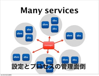 Many services
                                            dbs
                                dbm

                        dbs                 dbs

                dbm
                                                    dbm     dbs
                        dbs


                                    manager




               dbm    dbs
                                      dbs         dbm     dbs

                              dbm
           設定とプロセスの管理面倒               dbs

2013年3月8日金曜日
 
