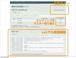 制御ボタン




                オンラインでの
               マスター切り替え


                  sshでの疎通確認




2013年3月8日金曜日
 
