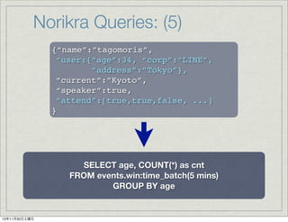 Norikra Queries: (5)
{“name”:”tagomoris”,
“user:{“age”:34, “corp”:”LINE”,
“address”:”Tokyo”},
“current”:”Kyoto”,
“speaker”:true,
“attend”:[true,true,false, ...]
}

SELECT age, COUNT(*) as cnt
FROM events.win:time_batch(5 mins)
GROUP BY age

13年11月30日土曜日

 