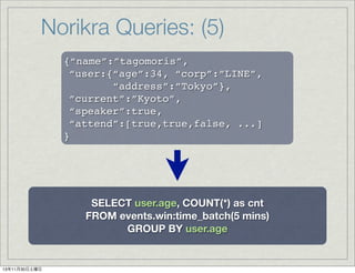 Norikra Queries: (5)
{“name”:”tagomoris”,
“user:{“age”:34, “corp”:”LINE”,
“address”:”Tokyo”},
“current”:”Kyoto”,
“speaker”:true,
“attend”:[true,true,false, ...]
}

SELECT user.age, COUNT(*) as cnt
FROM events.win:time_batch(5 mins)
GROUP BY user.age

13年11月30日土曜日

 