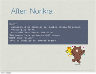 After: Norikra
SELECT
campaign.id AS campaign_id, member.region AS region,
count(*) AS click,
count(distinct member.id) AS uu
FROM myservice.win:time_batch(1 hours)
WHERE type="click"
GROUP BY campaign.id, member.region

13年11月30日土曜日

 