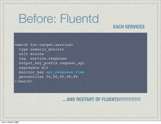 Before: Fluentd

EACH SERVICES

<match for.target.service>
type numeric_monitor
unit minute
tag service.response
output_key_prefix request_api
aggregate all
monitor_key api_response_time
percentiles 50,90,95,98,99
</match>

... AND RESTART OF FLUENTD!!!!!!!!!!!!!!

13年11月30日土曜日

 