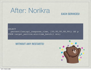 After: Norikra

EACH SERVICES!

SELECT
percentiles(api_response_time, [50,90,95,98,99]) AS p
FROM target_service.win:time_batch(1 min)

WITHOUT ANY RESTARTS!

13年11月30日土曜日

 
